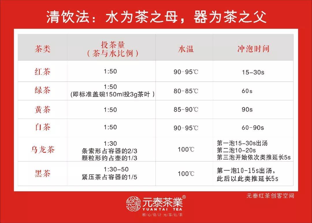 红茶俱乐部不同茶类对泡茶的水温有何要求