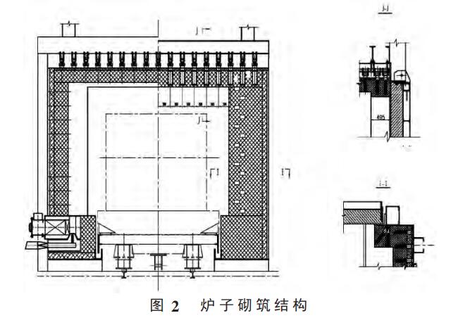 耐火材料在台车加热炉上的砌筑厚度_结构