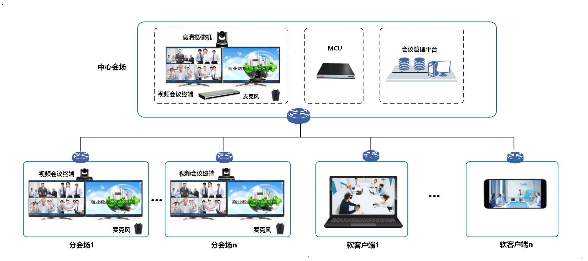 视频会议系统拓扑图
