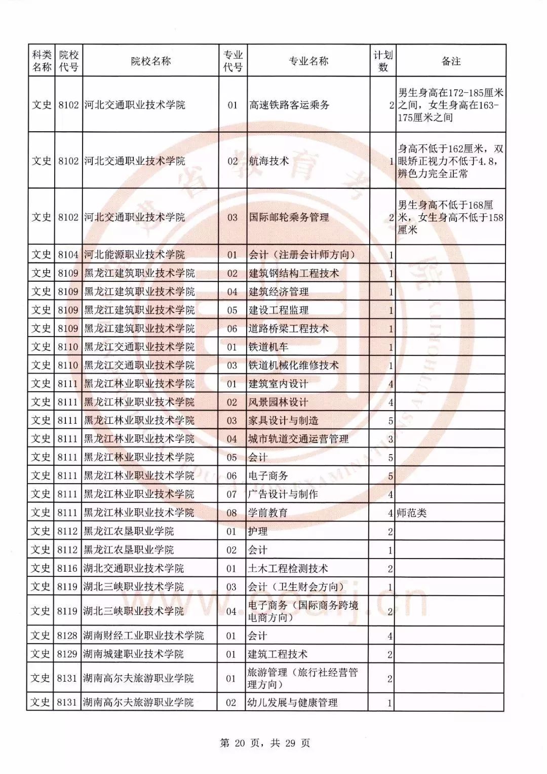 志願填報可降分錄取2019年福建專科批第1次徵求計劃公佈