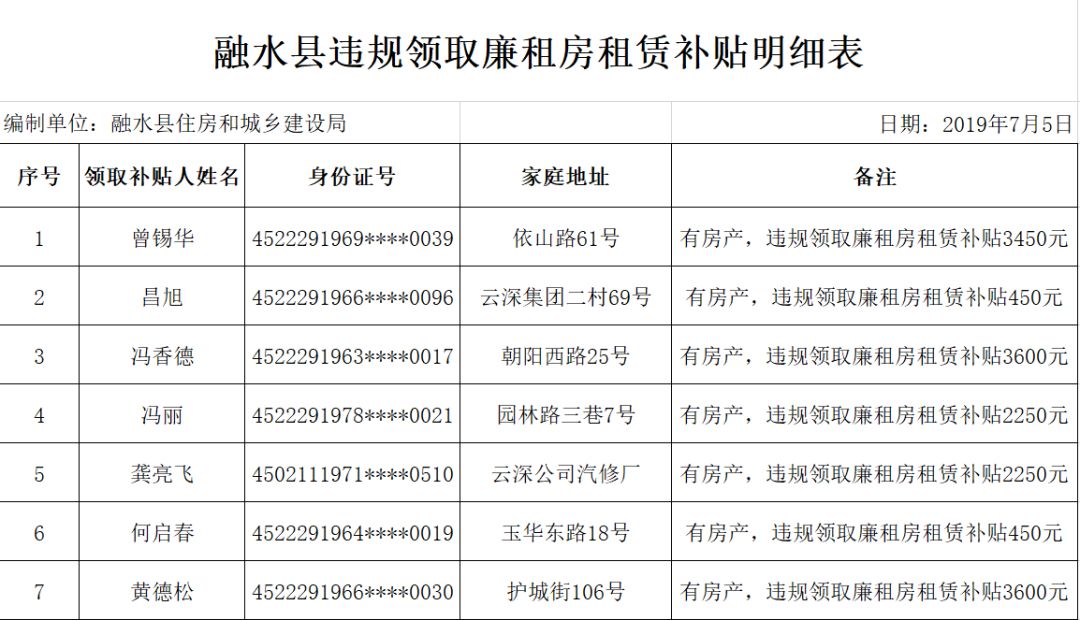 多人口家庭用水申请_节约用水手抄报(3)