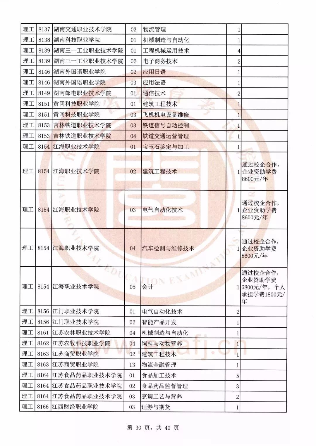 志願填報可降分錄取2019年福建專科批第1次徵求計劃公佈