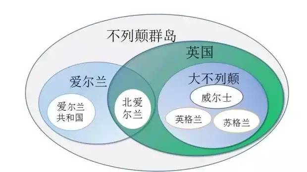 文化小百科你知道英国英格兰英联邦大不列颠的区别吗