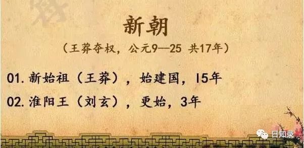 皇帝顺序表,中国皇帝在位时间排行榜和在位时间,中国皇帝谥号大全等