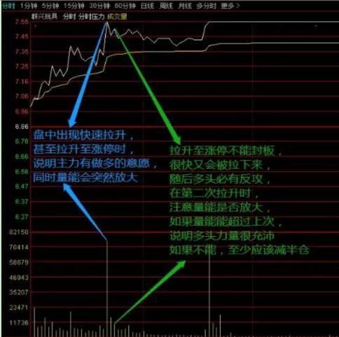 熟背做t口訣不到壓力不賣一到支撐果斷買盆滿缽滿