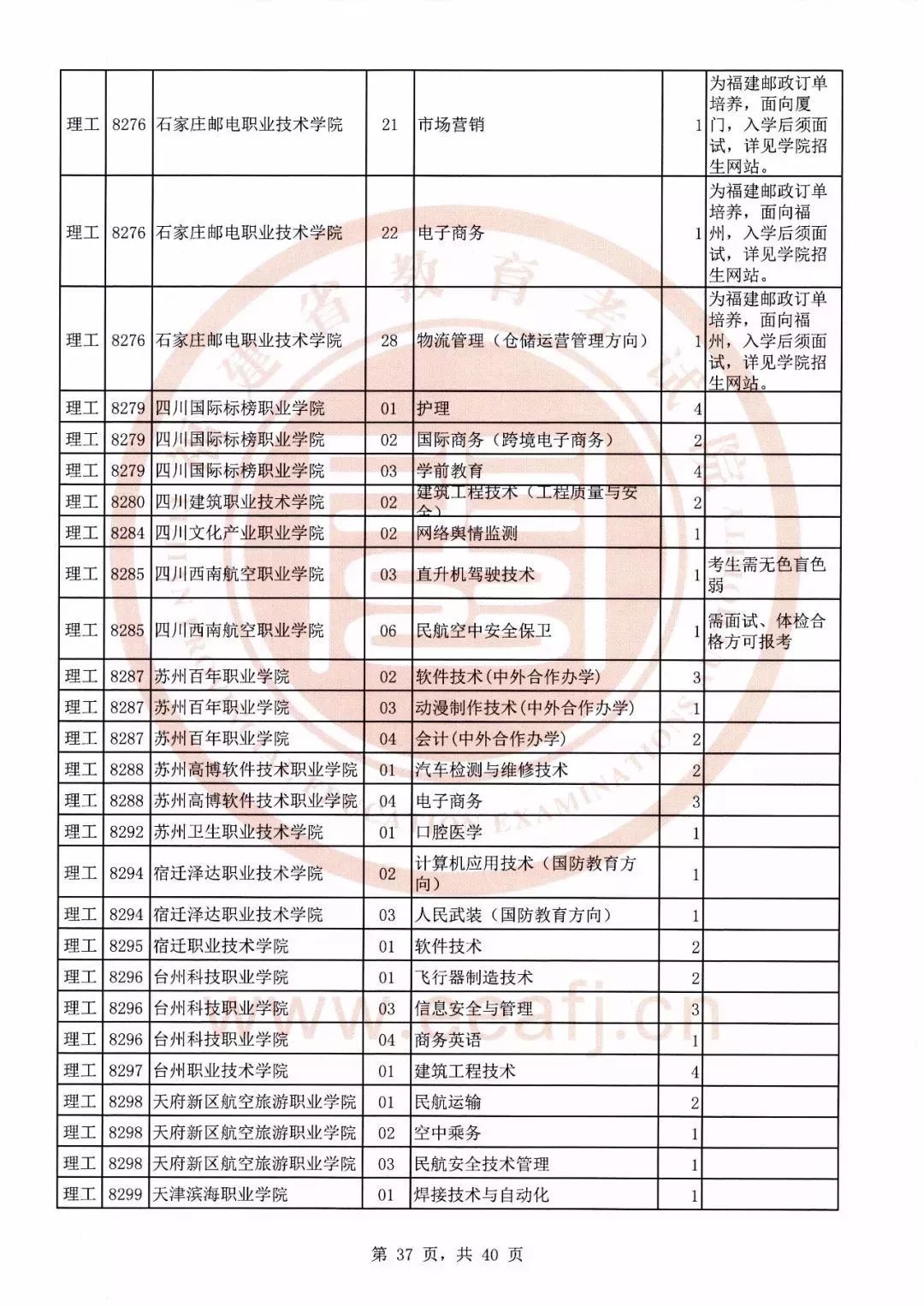 志願填報可降分錄取2019年福建專科批第1次徵求計劃公佈