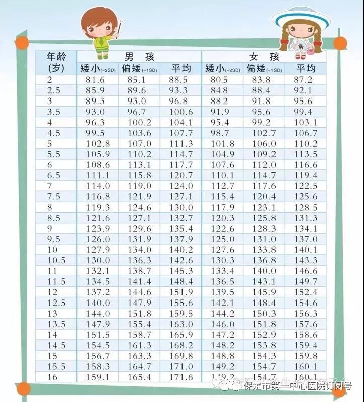 您的孩子生長發育可能出現了問題