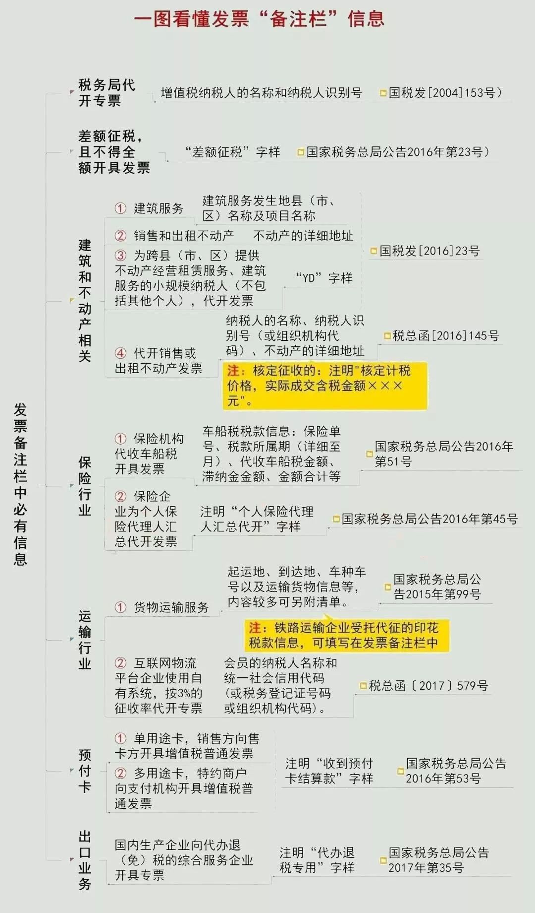 发票备注栏少填几个字公司直接损失近百万最后和大家分享一个发票