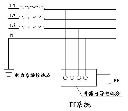 你知道ittttn三种系统各适应于哪些场合吗以及各自的优缺点