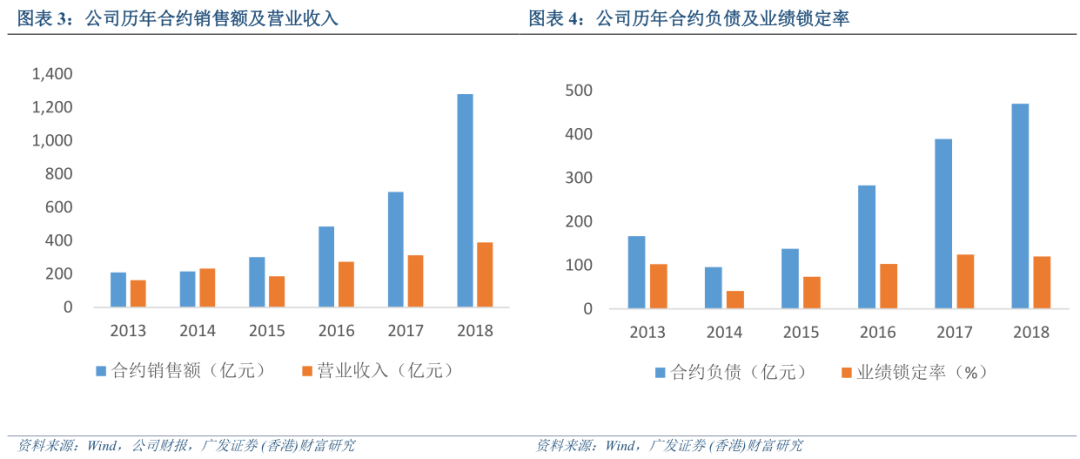 个股中国金茂00817hk研究报告