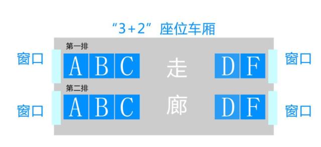 高铁设计时漏掉了e座?为何只有abcdf座?设计师:我可不背这锅_座位