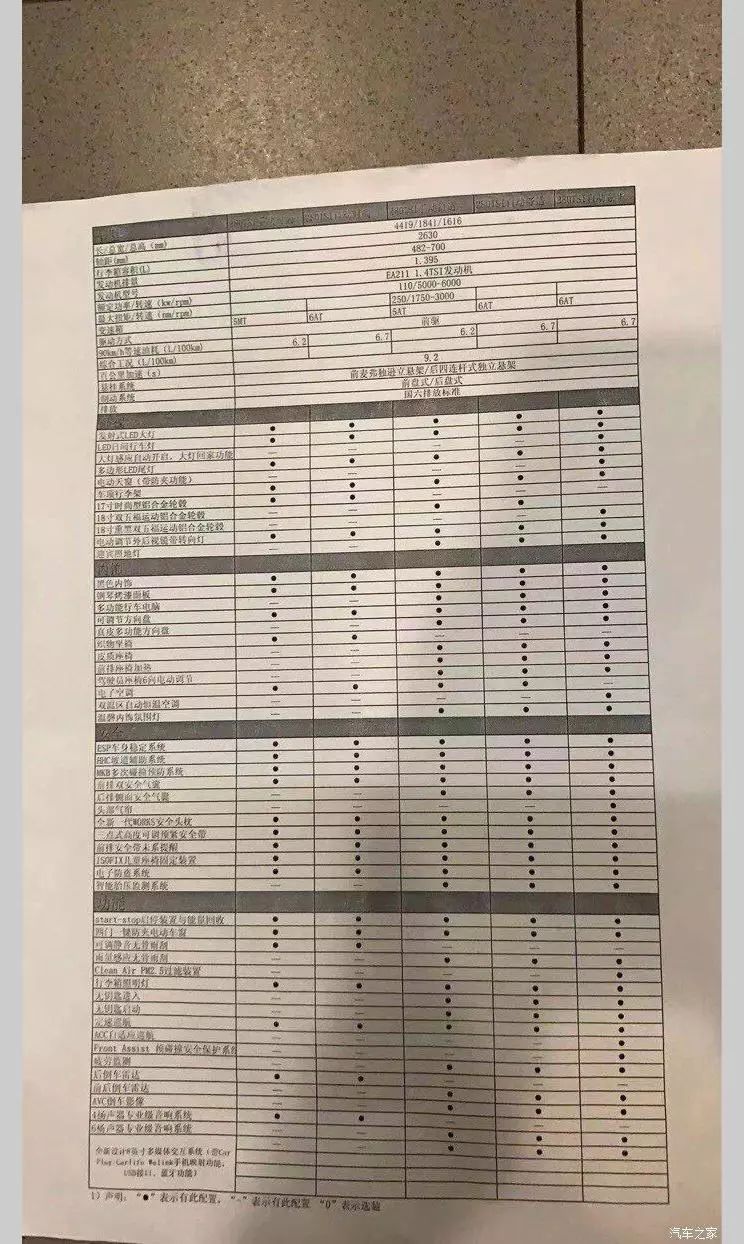 标配led灯组5款车型捷达vs5配置曝光