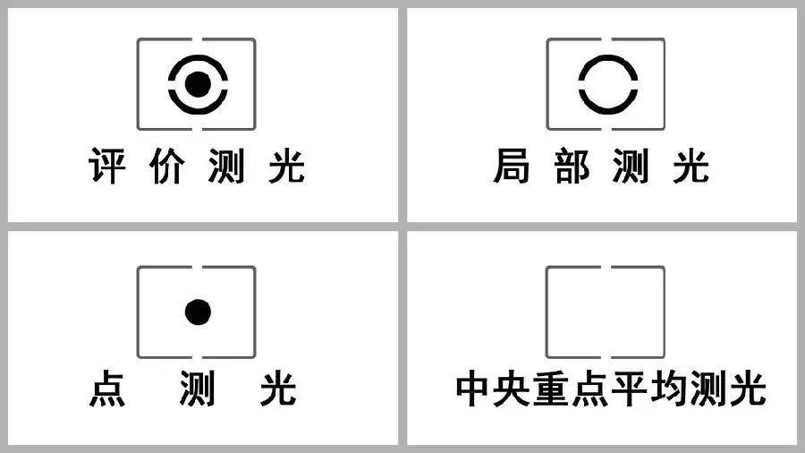 什么是点测光?应该什么时候使用?静下心看完这篇科普_摄影