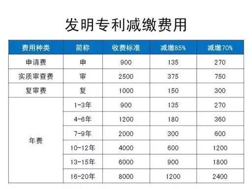 個人和企業擁有專利的26個好處,注意!這些都是專利申請的關鍵步驟