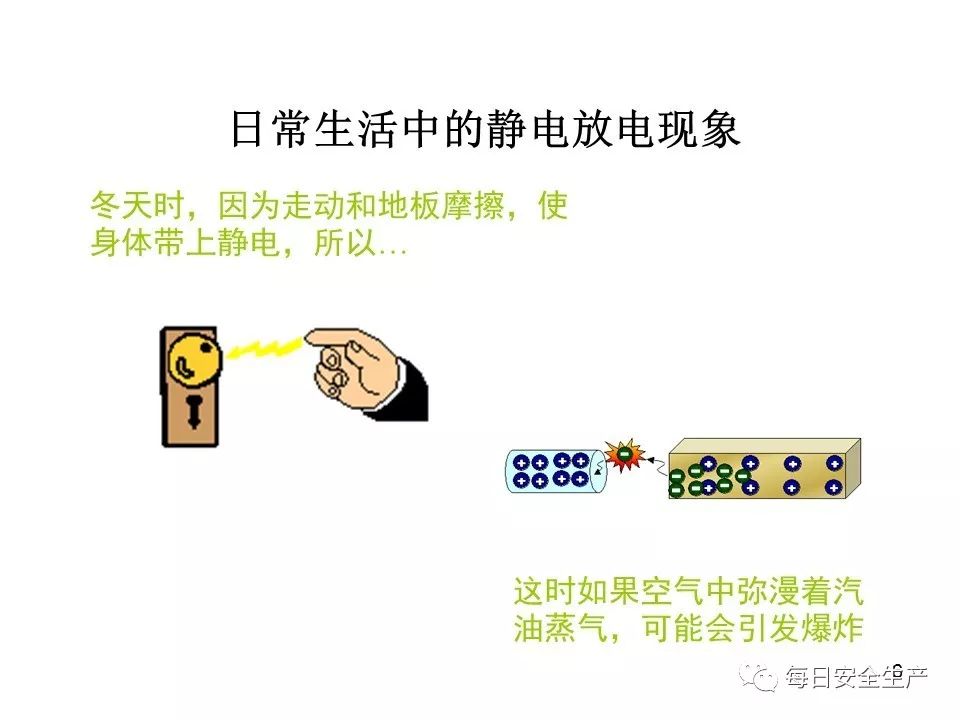 等)由于插入管与液体接触的表面积过小,不能有效导出液体里的静电荷