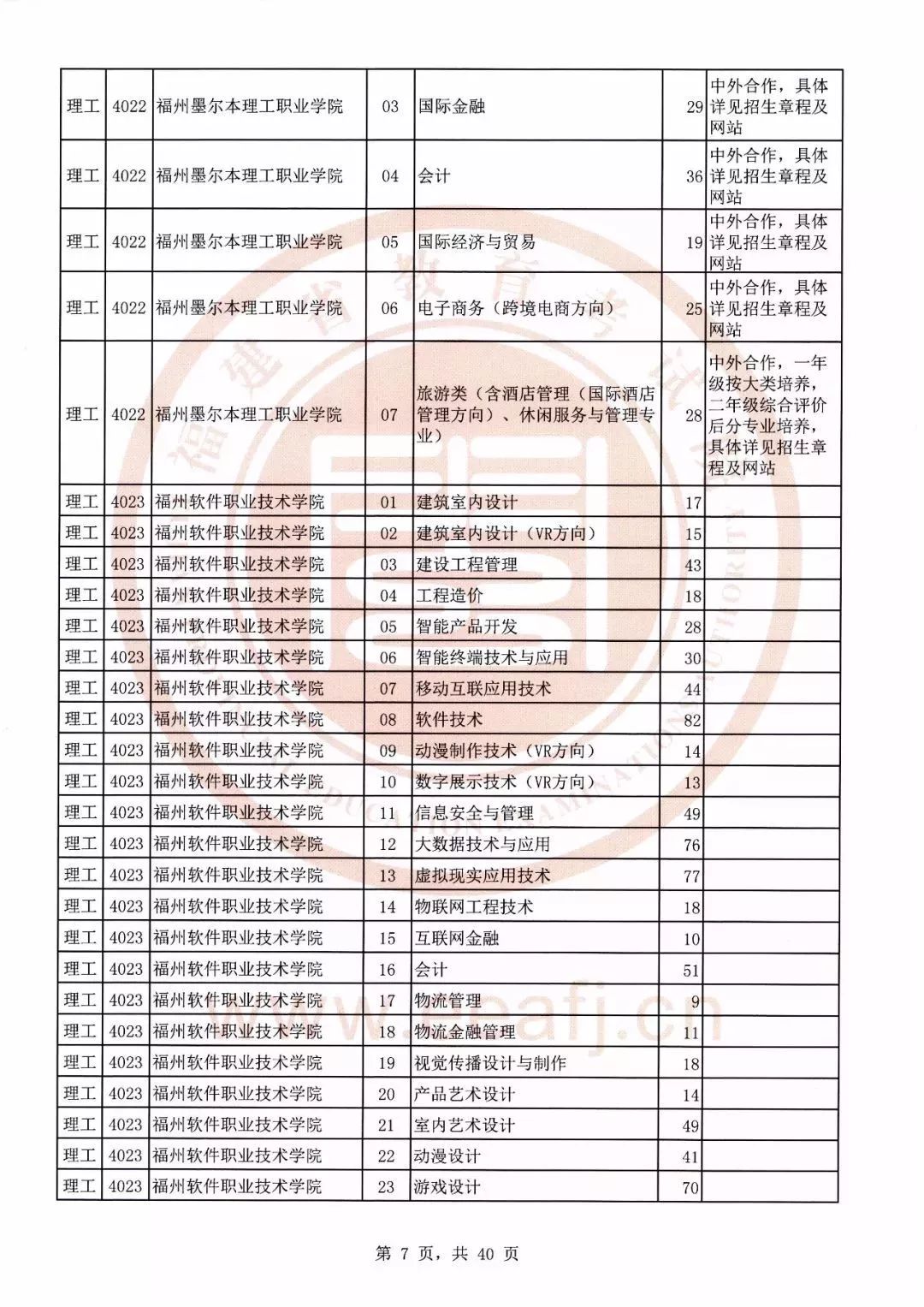 志願填報可降分錄取2019年福建專科批第1次徵求計劃公佈