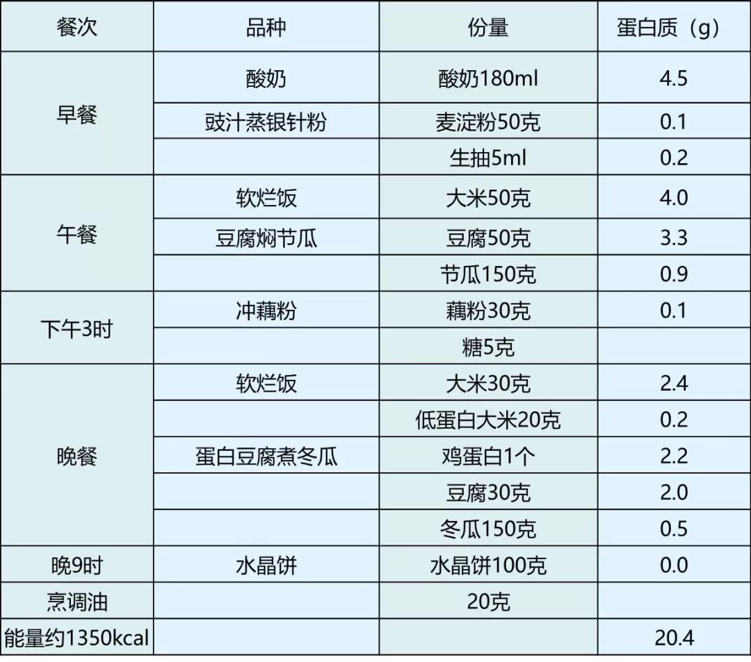 小心肝之肝性脑病的饮食