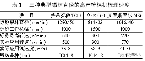 現代梳棉機梳理線速度與產能的探討