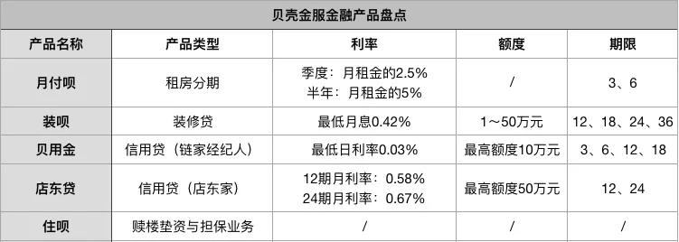 解读房屋抵押贷款市场最新动态