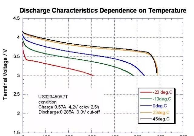 乾貨| 電動鋰電池如何維修?如何增加續航?