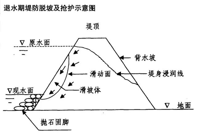 白洋淀堤防示意图图片