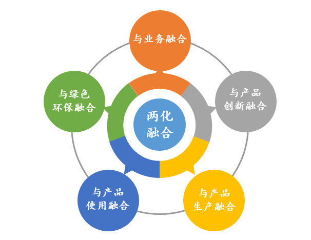 圣阳电源被工信部授予"绿色工厂"称号_企业