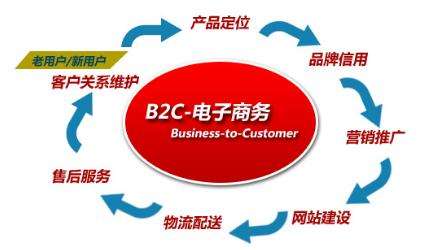 如何挑选优质货源：电商时代的新挑战与机遇