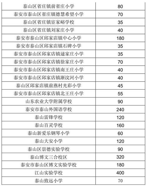 2019泰安市泰山区初中学校秋季招生报名方案出炉(图2)