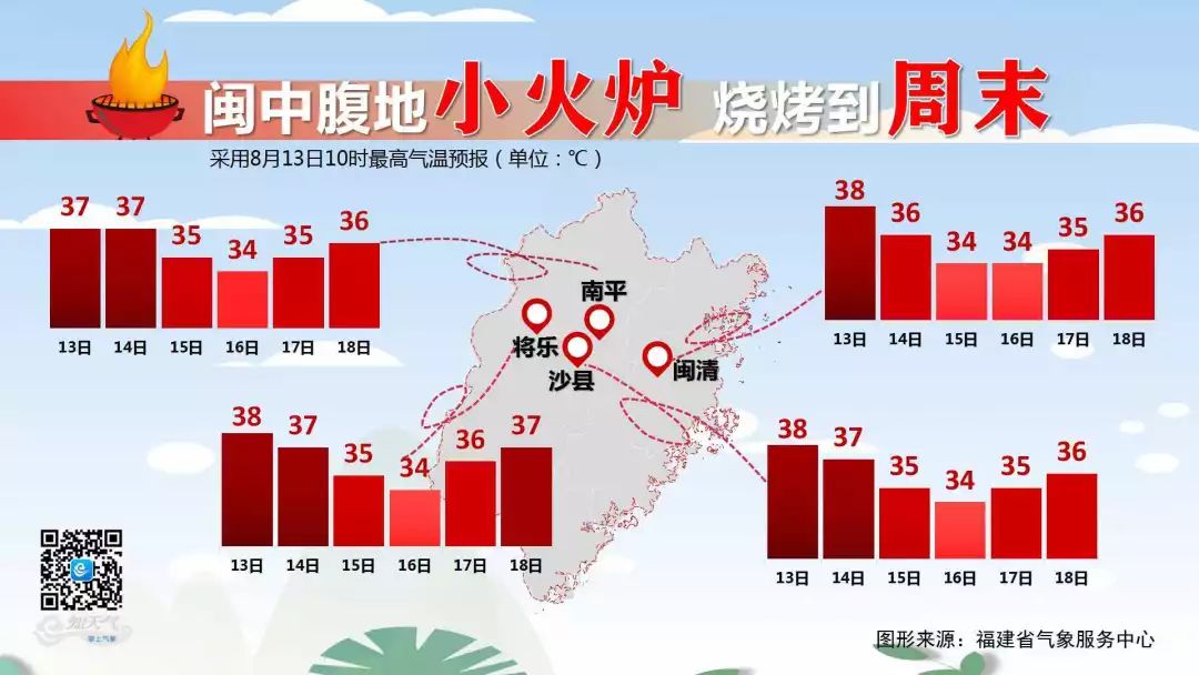 福建要求日最高气温达到40以上用人单位应当停止当日室外露天作业