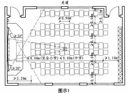 小学教室平面图简笔画图片