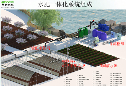 肥城(特钢集团)桃树滴灌项目水肥一体化实施