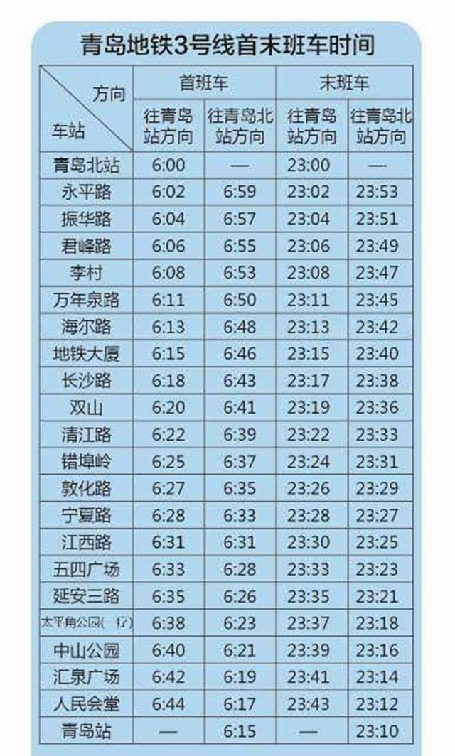 周知明起青島地鐵3號線首次實施季節性延時