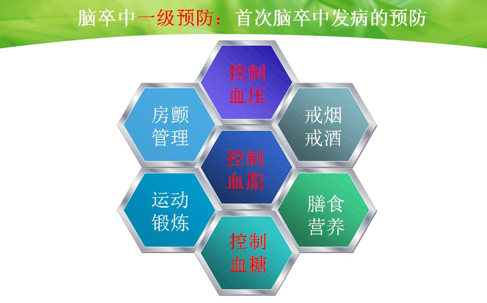 成功搶救一名腦卒中患者,拯救一個幸福家庭,正確認識腦卒中,早發現,早