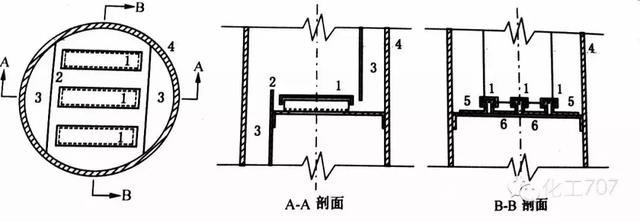 塔板溢流堰示意图图片