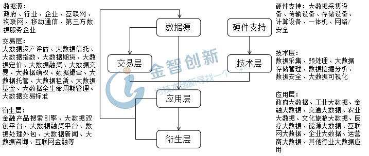 原創我國大數據產業鏈逐漸完善各區域發展差異化明顯