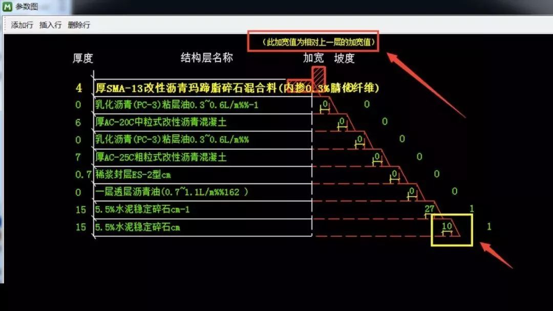 要點3 加寬值的輸入: ①軟件中路面結構層參數圖中有明確說明