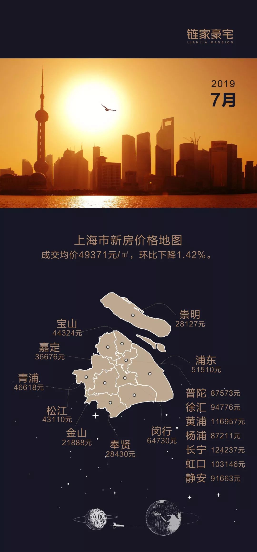 上海豪宅成交量图片