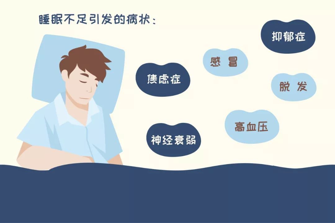 特困户四亿被睡眠问题困扰的人