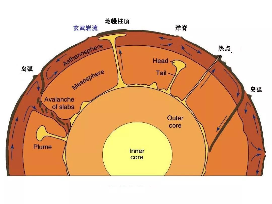 【地理視野】地質學原來可以這麼簡單!_示意圖