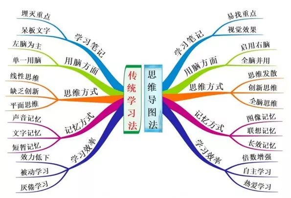 英國博贊思維導圖管理師認證於8月24日至25日開班啦