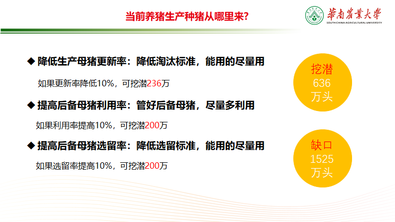 哈药集团携手温氏华农养猪训炼营系列直播之二如何解决