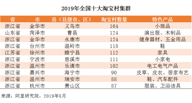 电子商务商行：电商潮流下的新型商业模式
