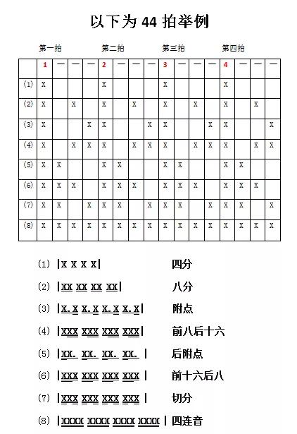 非洲鼓鼓谱各种符号图片