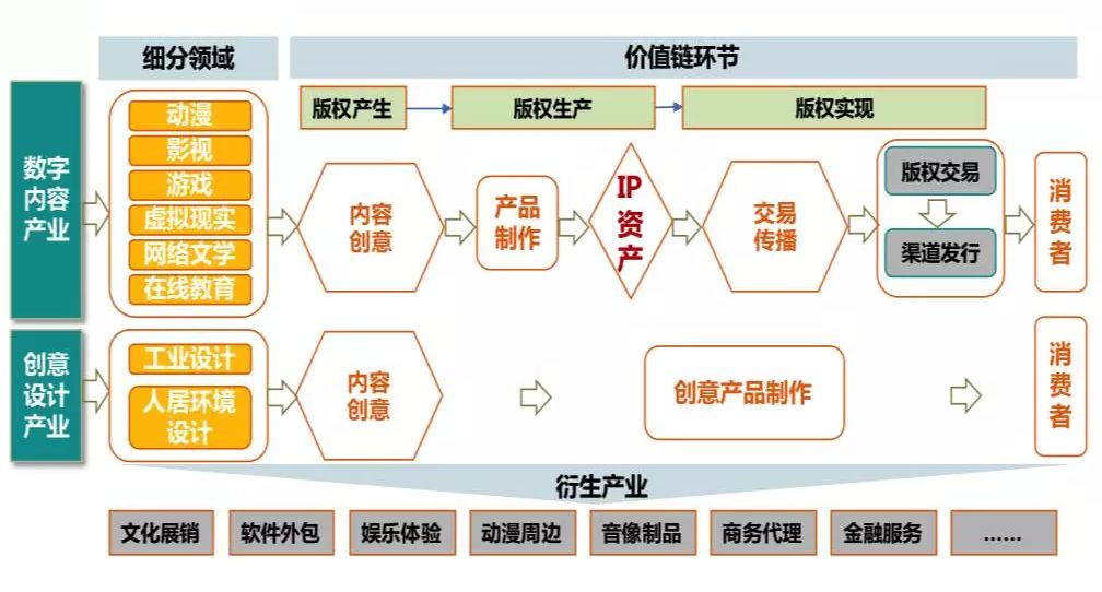 讲座区块链数字文创杨征博士为你解读