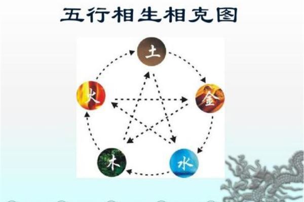 五行相生相克_为人