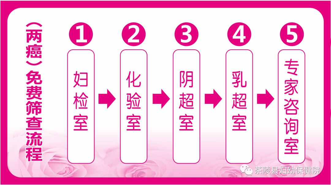 tct检查是液基薄层细胞检测的简称,与传统的宫颈刮片巴氏涂片检查相比
