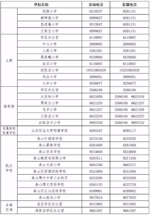 2019泰安市泰山区初中学校秋季招生报名方案出炉(图4)