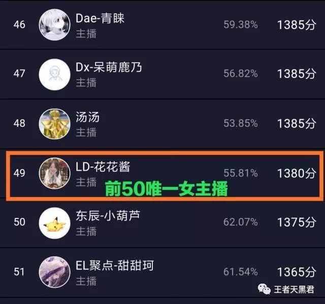 虎牙大腿杯花花酱成前50唯一女主播力压淤青九尾为女生正名