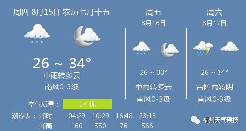 8月15日福州天气/福州天气预报