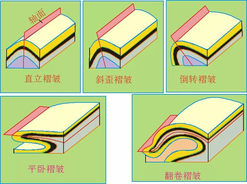 地理视野地质学原来可以这么简单